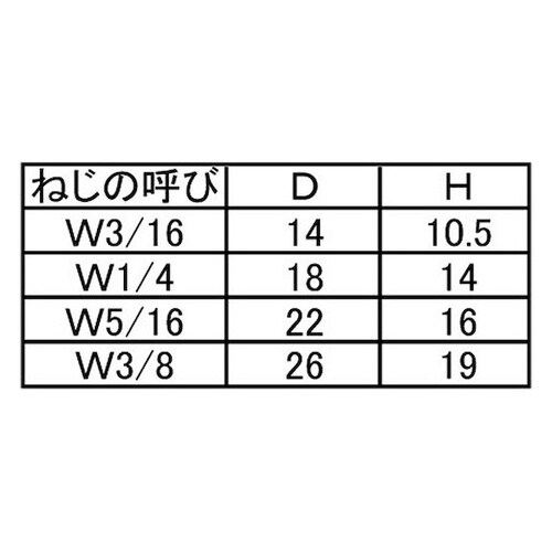 ユニクロうちわボルト 1/4×65 (1