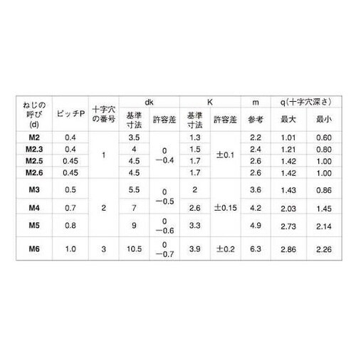 三価ホワイト(+)ナベ小ネジ小袋100入