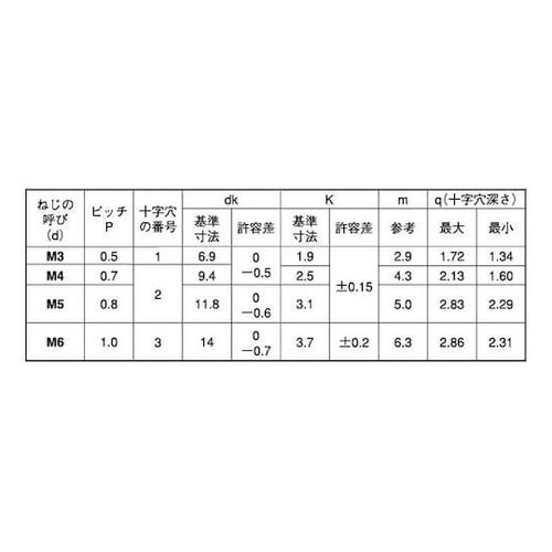 三価ホワイト(+)トラス小ネジ小袋100