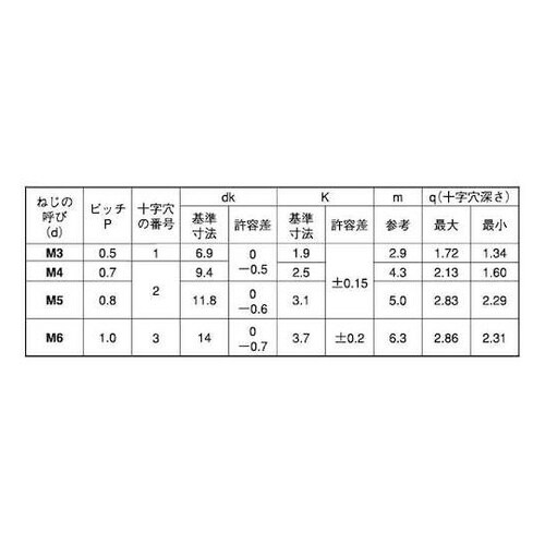 三価ホワイト(+)トラス小ネジ小袋100