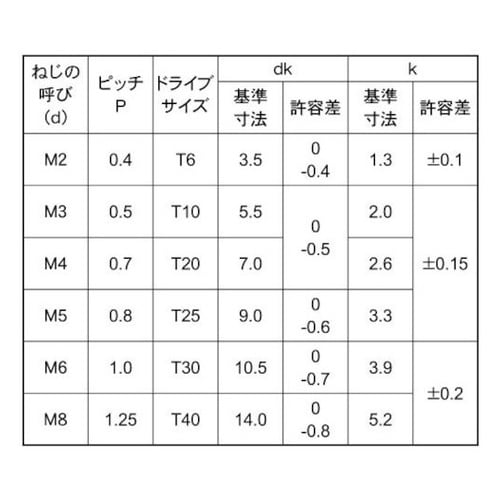 三価ホワイトTRXナベ小ネジ(T40 8
