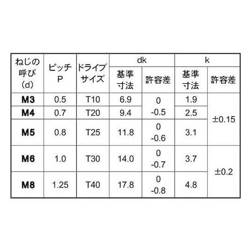 三価ホワイトTRXトラス小ネジ(T25)