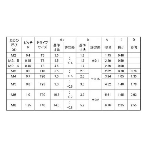 ニッケルTRXタンパープルーフ ナベ小ネ