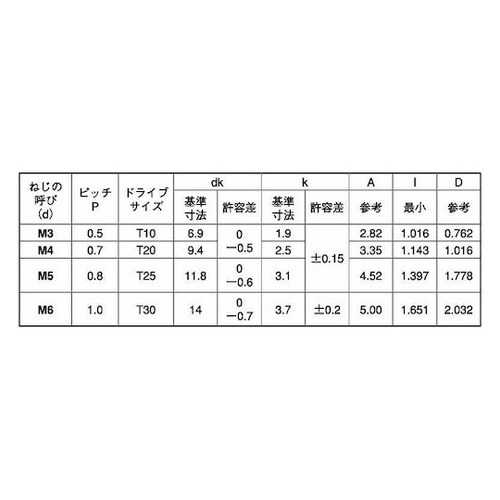 三価ブラックTRXタンパープルーフ トラ