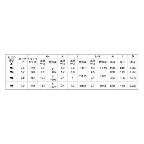 三価ホワイトTRXタンパープルーフバイン
