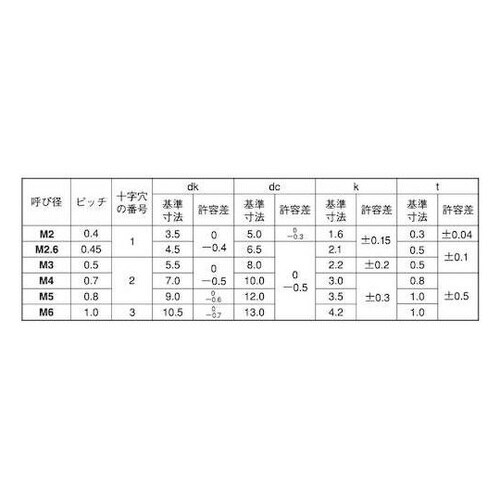 クロームBS(+)JISナベ小 4×12