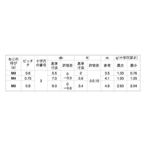 BS(+)JIS丸小ネジ 3×5 (14