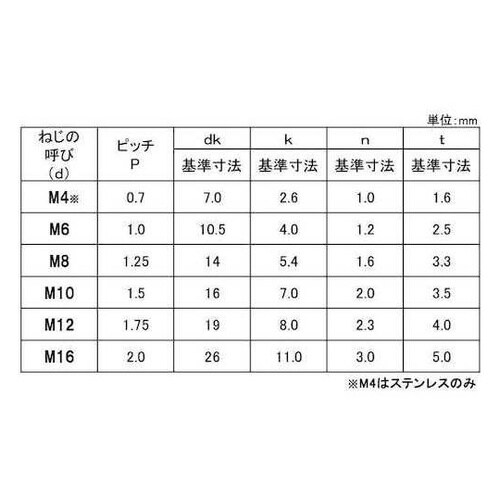 BS(−)丸小ネジ 8×35 (4本入)