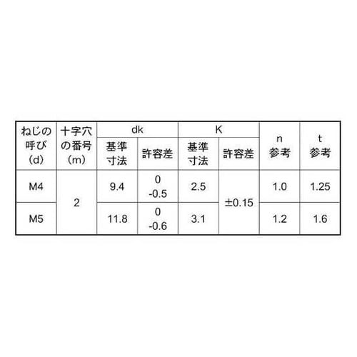ニッケルBS(+−)トラスコ 4×8 (