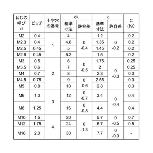 ステン(+)サラ小ネジ 3×12 (22
