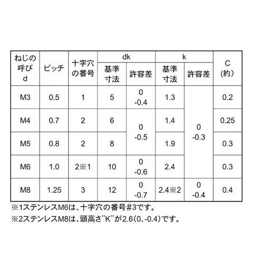 頭部ホワイトステン(+)サラ小ネジD6
