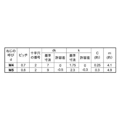 ステン(+)皿小D7小頭 4×7 (19