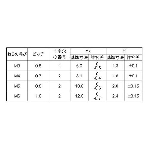 頭部ホワイトステン+ウスバインド小H=1