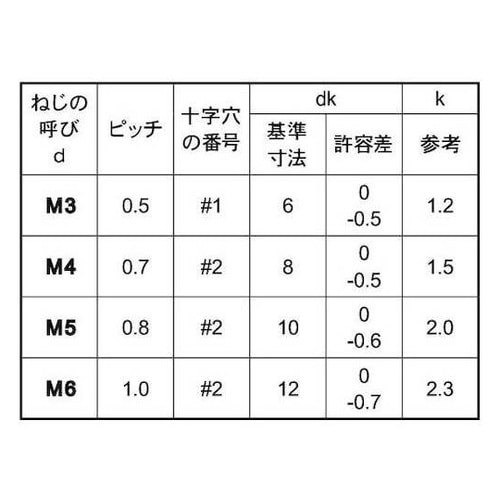 ステン(+)皿小アンダ−カット 4×15