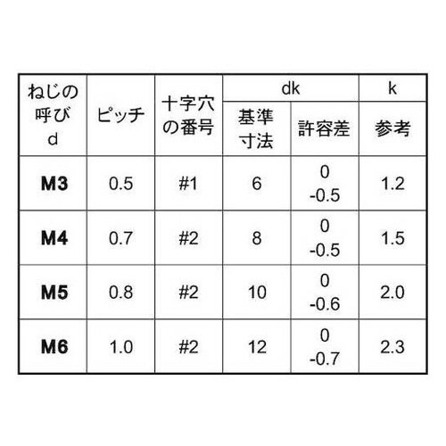 ステン(+)サラ小ネジアンダーカット 5