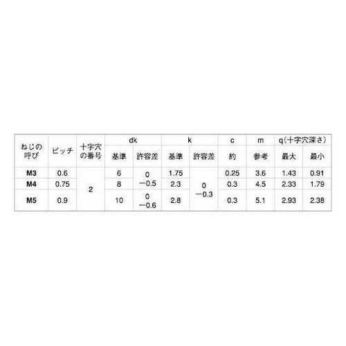 ステン(+)旧JIS皿小 5×15 (5