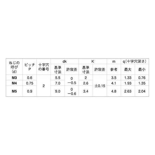 ステン(+)旧JIS丸小 5×10 (5