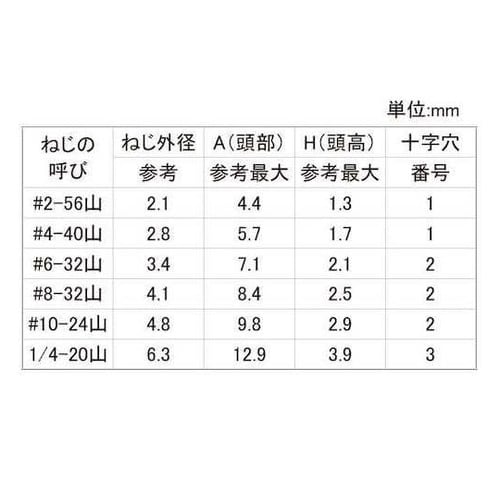 ステン+UNC(FLAT(皿角度100°