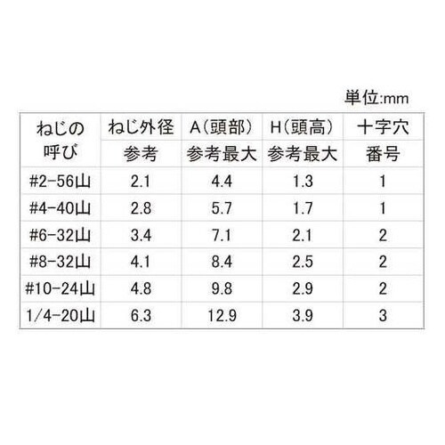 ステン+UNC(FLAT(皿角度100°