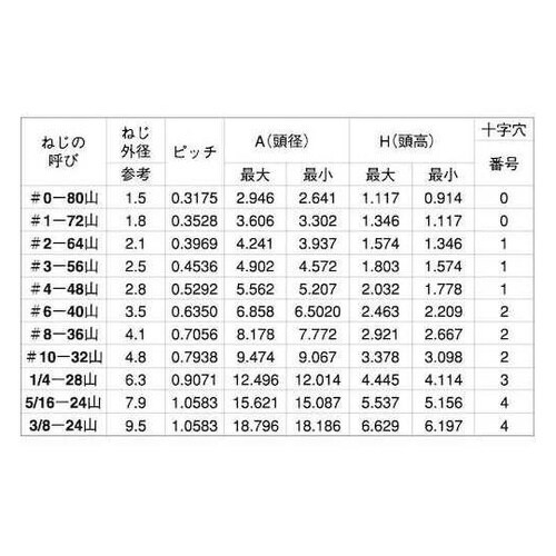 ステン(+)UNFPAN#2−64×5/