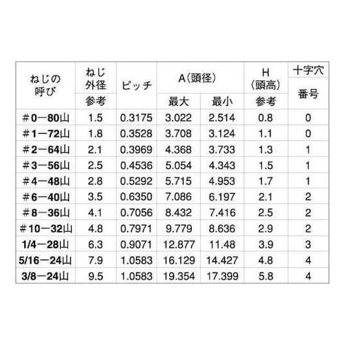 ステン(+)UNFFLAT#6−40×5