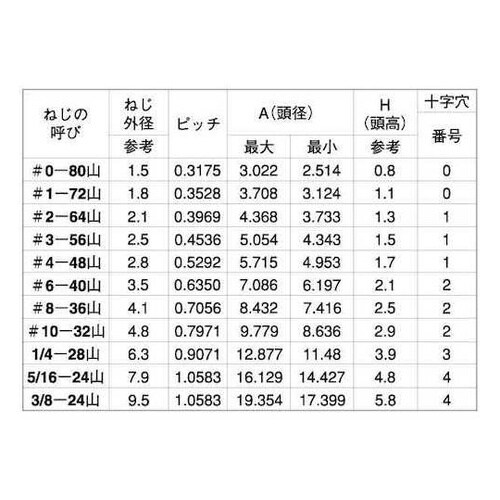ステン(+)UNFFLAT1/4−28×