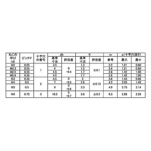 ステン(+)ナベ小ネジ細目P=0.5 5