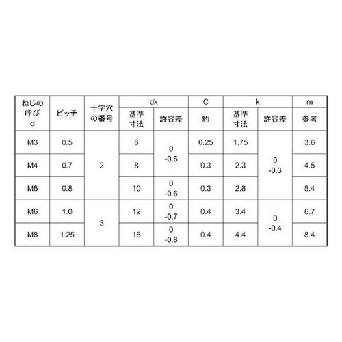 A2−70(+サラ小ネジ 5×12 (8