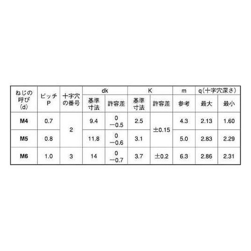 A2−70(トラス小ネジ 6×16 (3