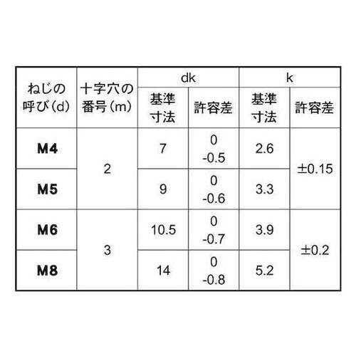 ステン(+)ナベ小ネジ(左ネジ)8×12