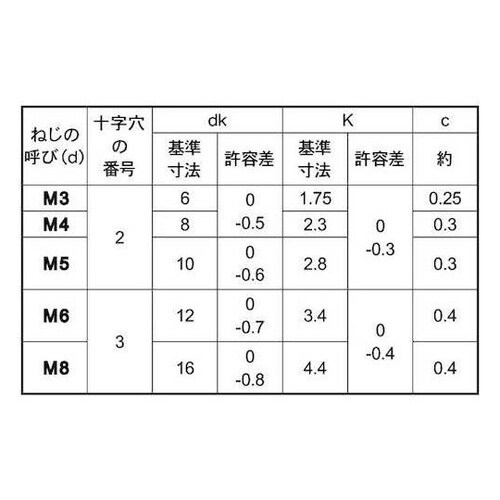 ステン(+)サラ小ネジ(左ネジ)4×16
