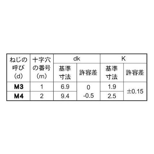 ステン(+)トラス小(左ネジ) 3×6