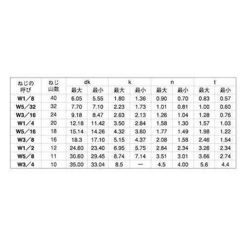 ステン(−)皿ボルト 1/2×40 (1
