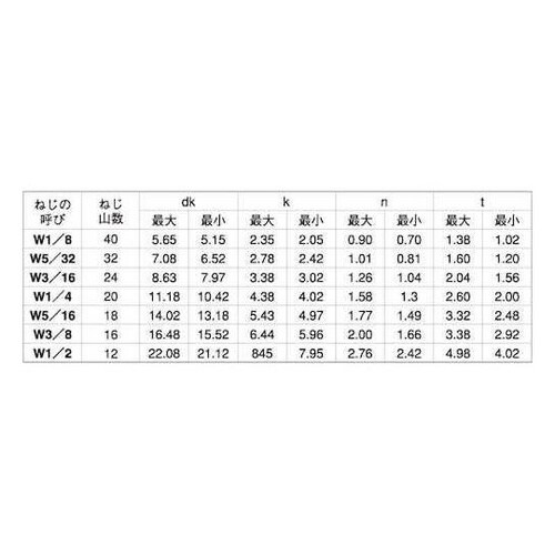 ステン(−)丸ボルト 3/8×20 (5