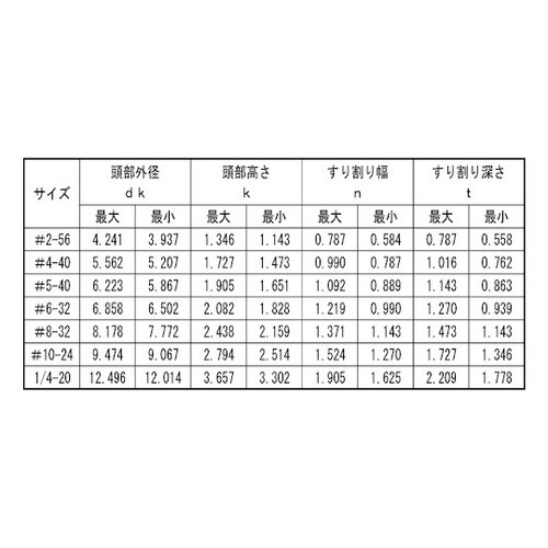 ステン−UNC(PAN #6−32×5/