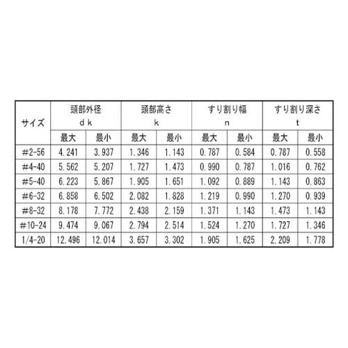 ステン−UNC(PAN 1/4−20×3