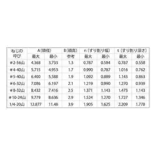ステン−UNC(FLAT #5−40×