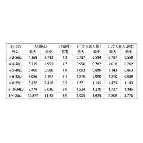 ステン−UNC(FLAT #8−32×