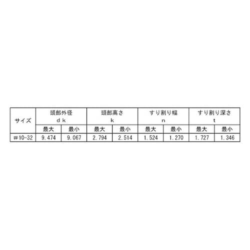 ステン(−)UNF(PAN#10−32×