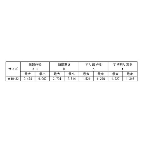 ステン(−)UNF(PAN#10−32×