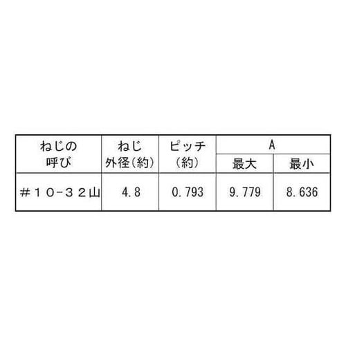ステン−UNC(FLAT #10−32×