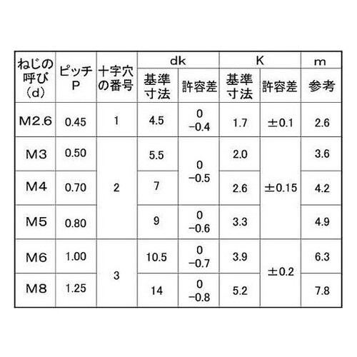 ステン(+)ナベ小ネジ 6×250×50