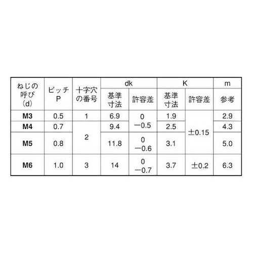 ステン(+)トラス小ネジ 5×120×5