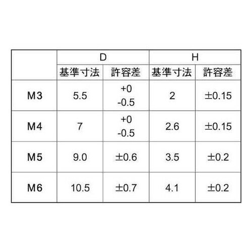 SUSシールビスナベ小ネジ6×10 (9