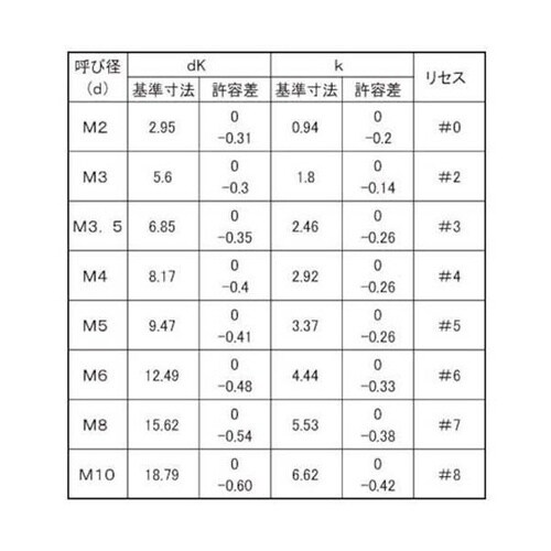 D9.47SUSトライウィングナベ小ネジ