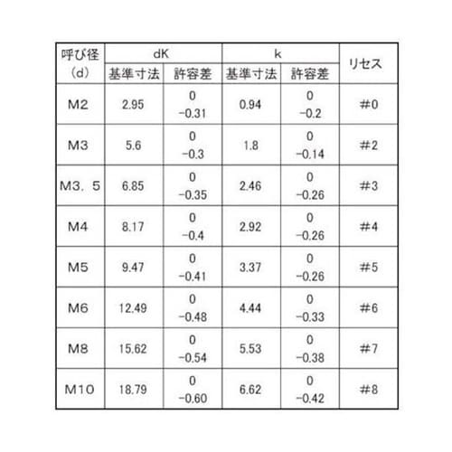 D15.62SUSトライウィングナベ小ネ