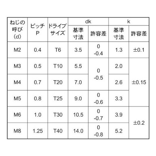 BKステン TRXナベ小ネジ 3×8 (