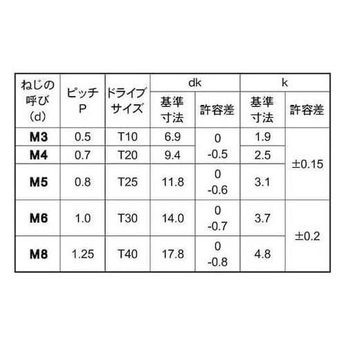 ステンTRXトラス小ネジ(T40) 8×