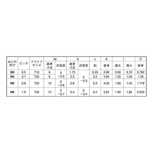 ステン TRXタンパープルーフ 皿小ネジ