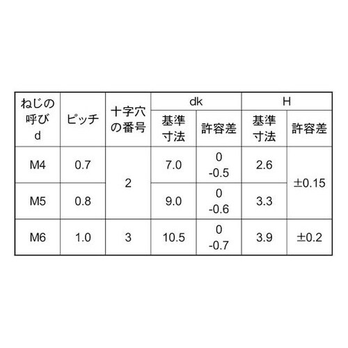 ステン(+)ナベ小(T) 4×14 (1